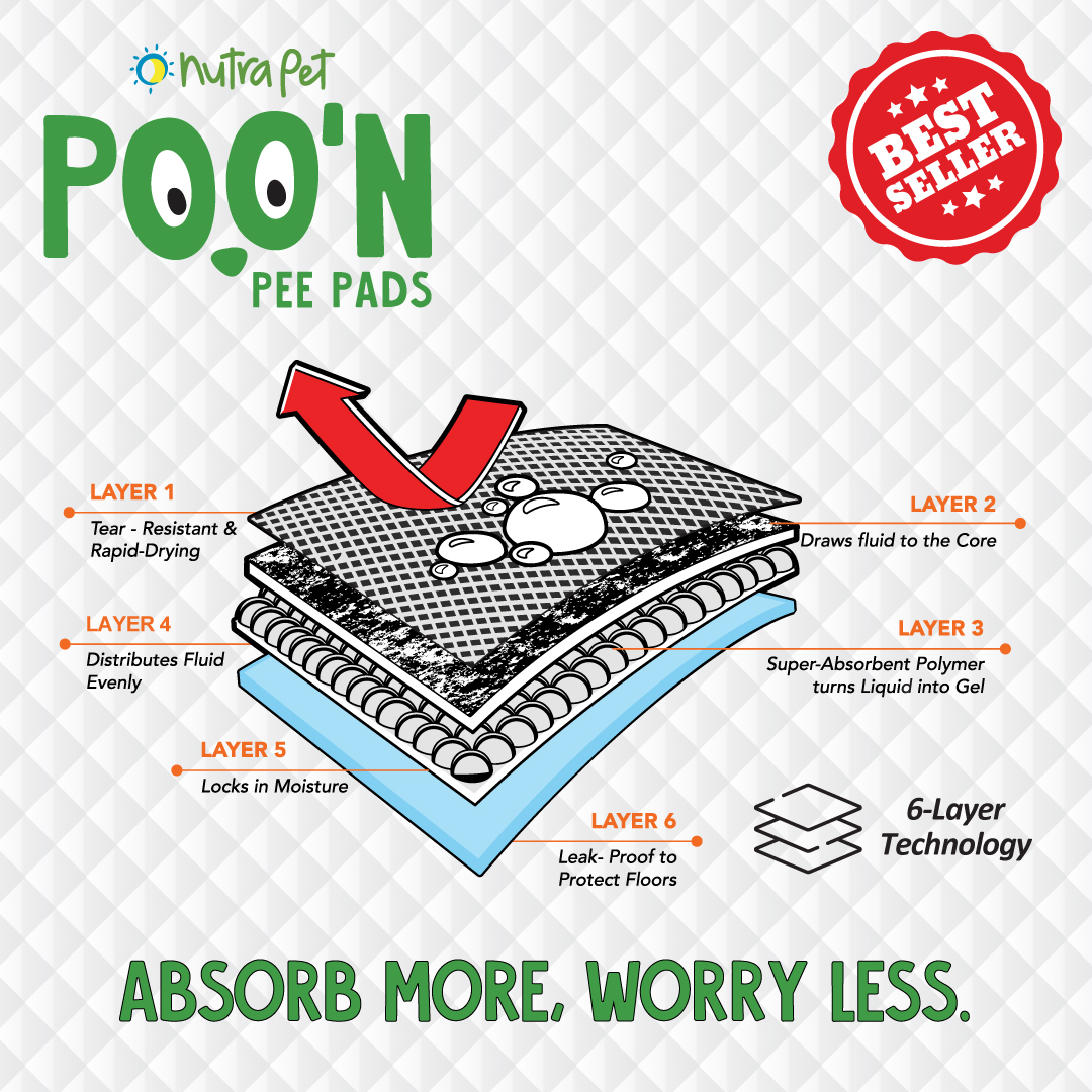 NutraPet Poo N Pee Pads Original 60 Cms X 60 Cms 5 X Absorption With Floor Mat Stickers - 50 Count LARGE Puppy Pads