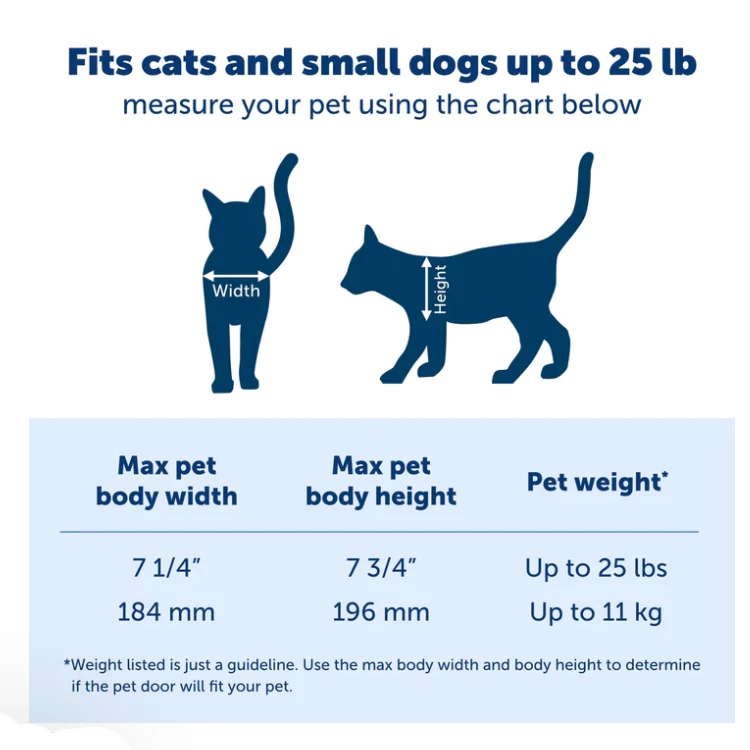 Pet Safe Big Cat Door 2.0 Cat Flaps and Pet Doors