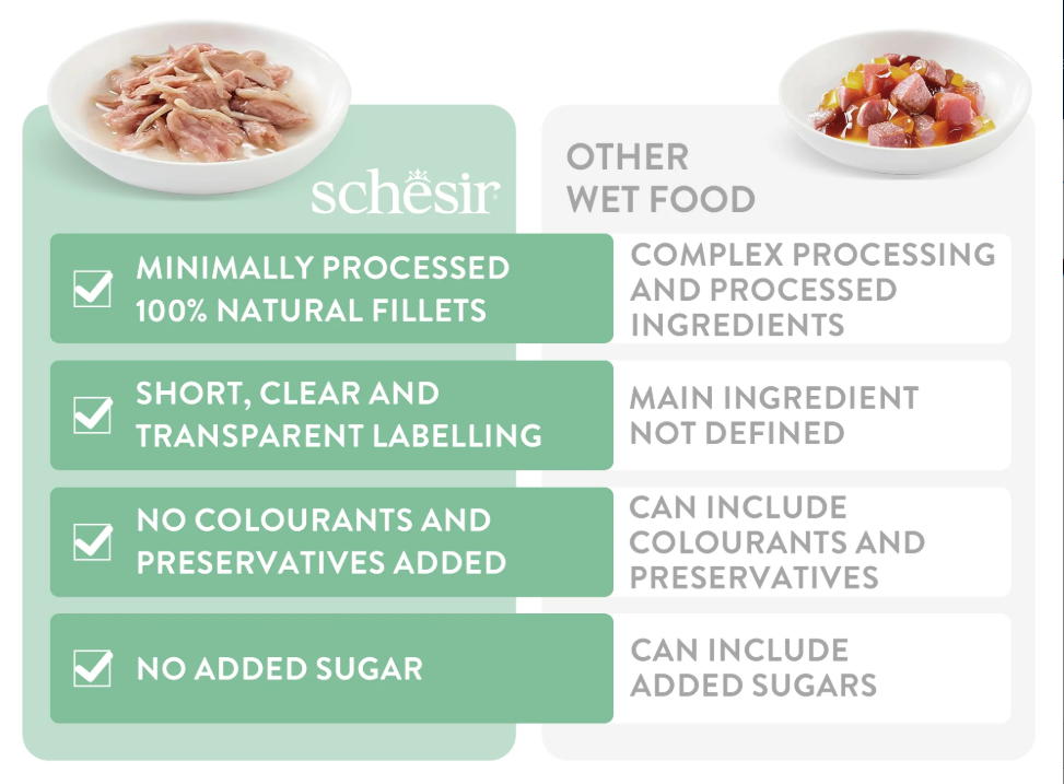 Schesir Complete & Balanced Nutrition Wet Cat Food in Jelly Pouch- Tuna With Seabreem 85g