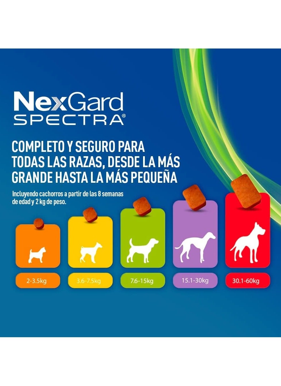 Nexgard Spectra Xs (2-3.5 Kg)