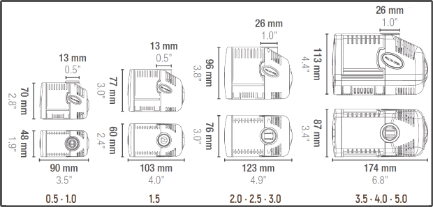 Sicce Syncra Pump 1.0 - 950l/h