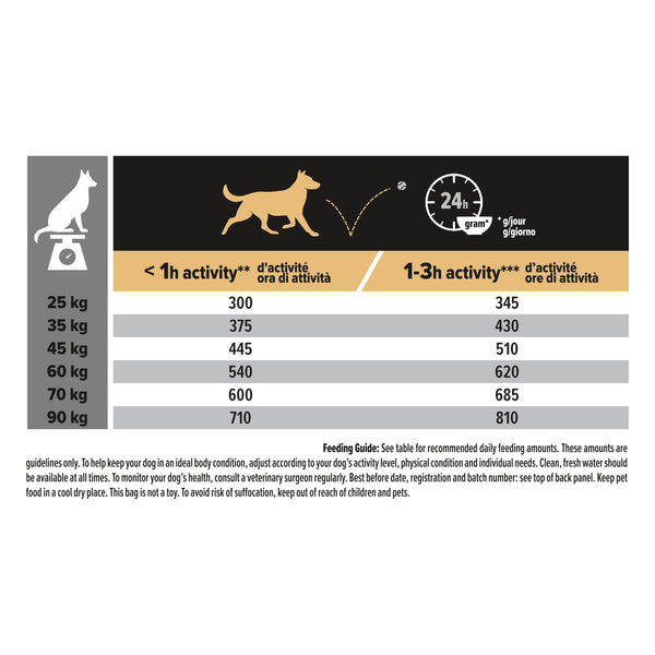 Pro Plan Large Athletic Adult Sensitive Digestion, Dry Dog Food with Lamb, 14 kg