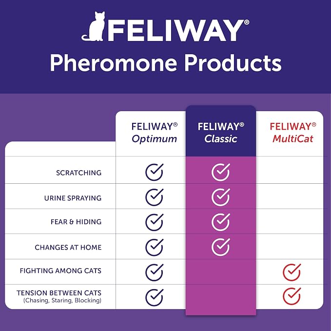 Feliway Classic Refill 48 ml
