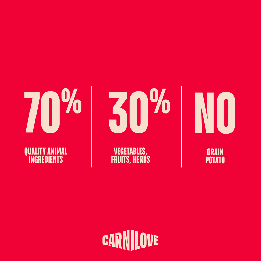 Carnilove Active Salmon & Turkey for Adult All Breeds Dry Dog Food 1.5kg