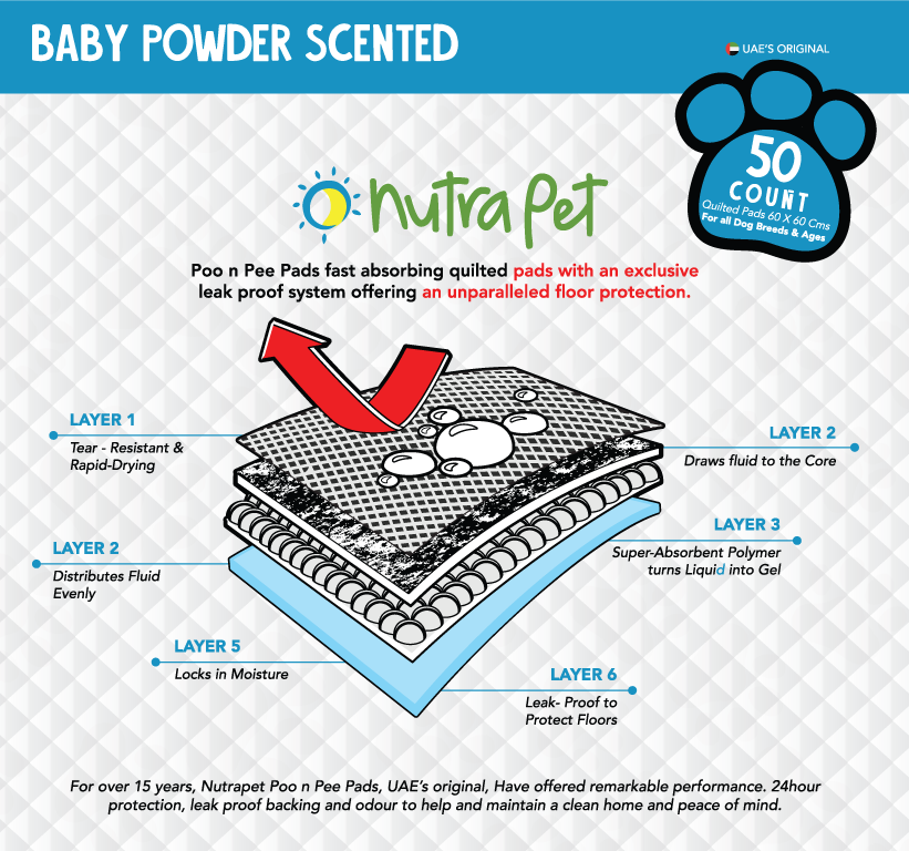 NutraPet Poo N Pee Pads Baby Powder Scented - Fast Absorption With Floor Mat Stickers (60x60cms) - 50 Count